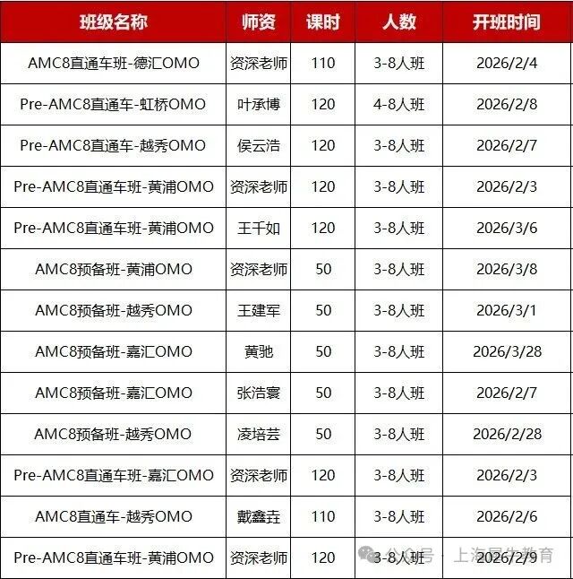 2026年AMC8考后剖析！附考后规划