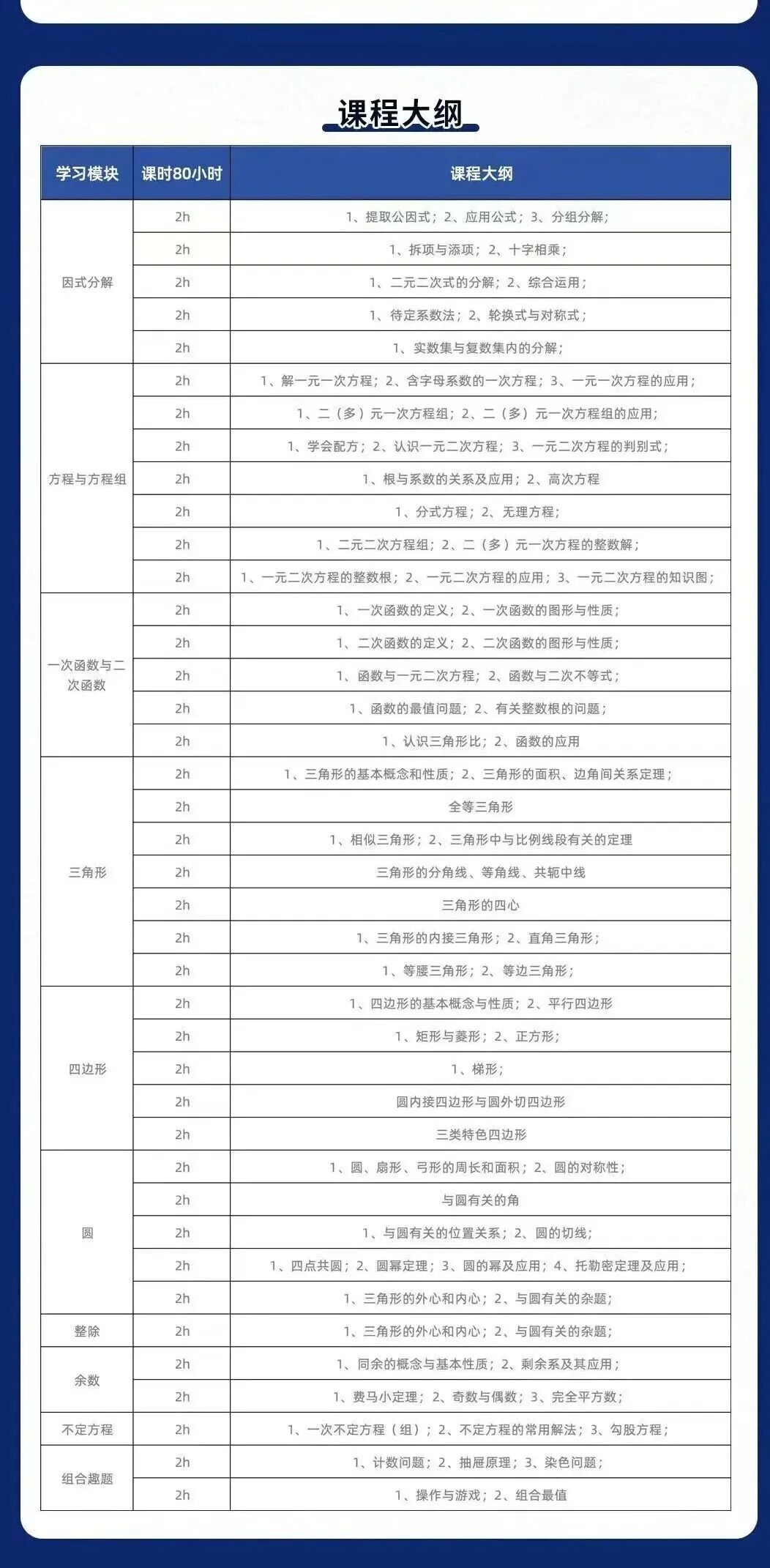 amc8和amc10区别有哪些？应该如何顺利衔接？