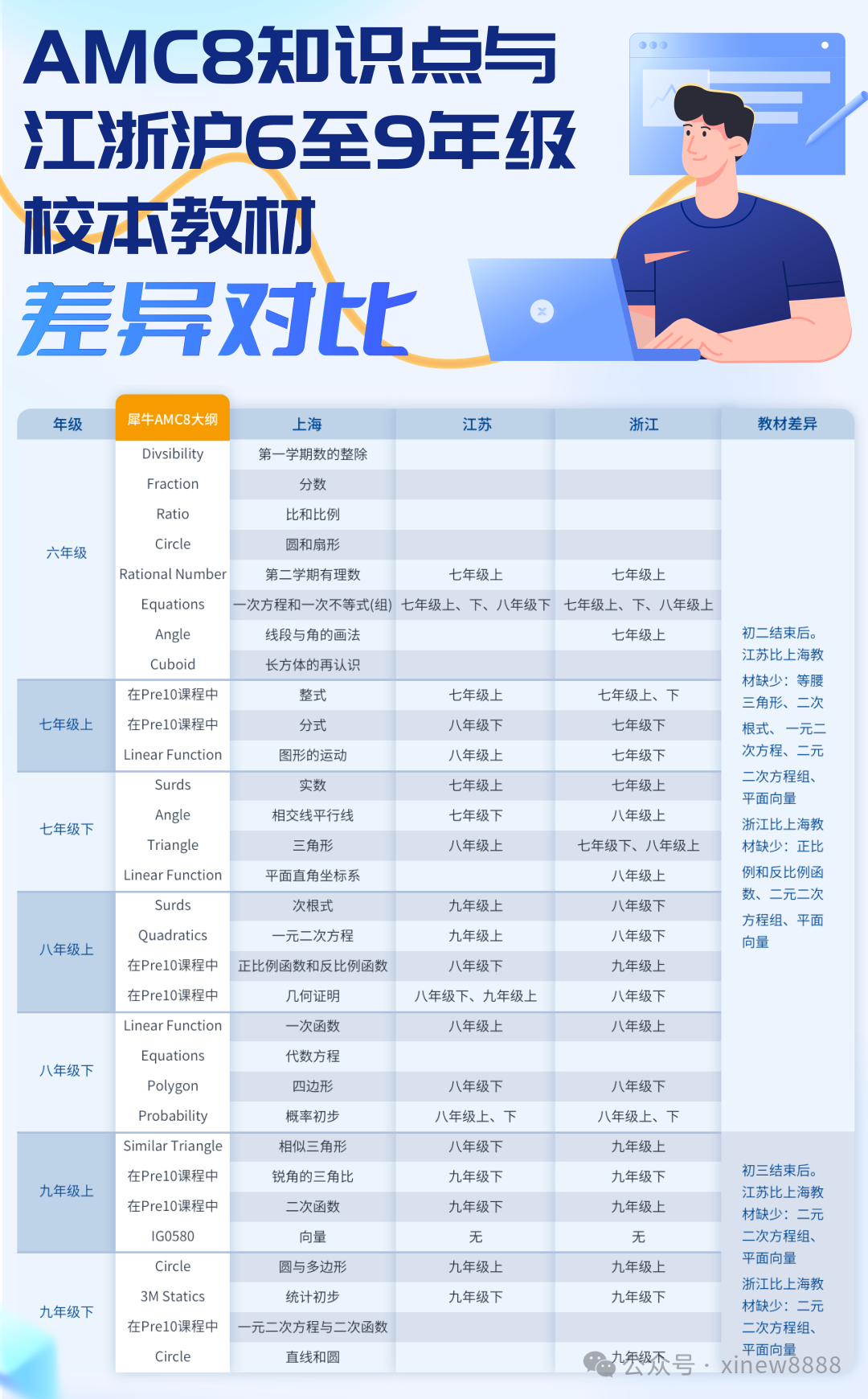 家长圈火热讨论的AMC8数学竞赛有什么用？一文读懂，附AMC8寒假培训课程