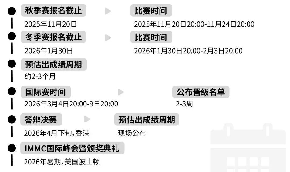 IMMC冬季赛报名开始！赛事规则、比赛流程、评奖规则超全解读！
