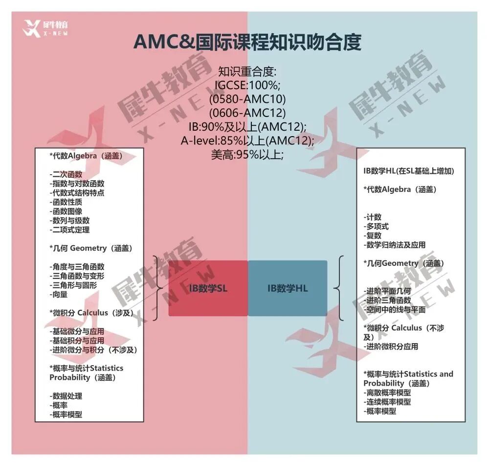 AMC10对国际生有多重要？从国际学校到名校申请，一篇说清