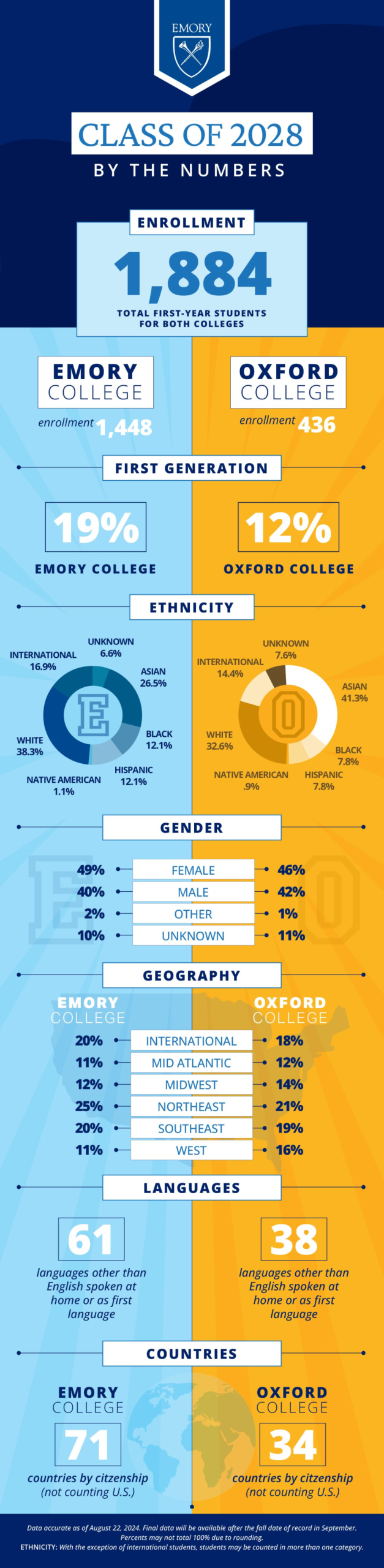 名校全解析丨埃默里大学 Emory University
