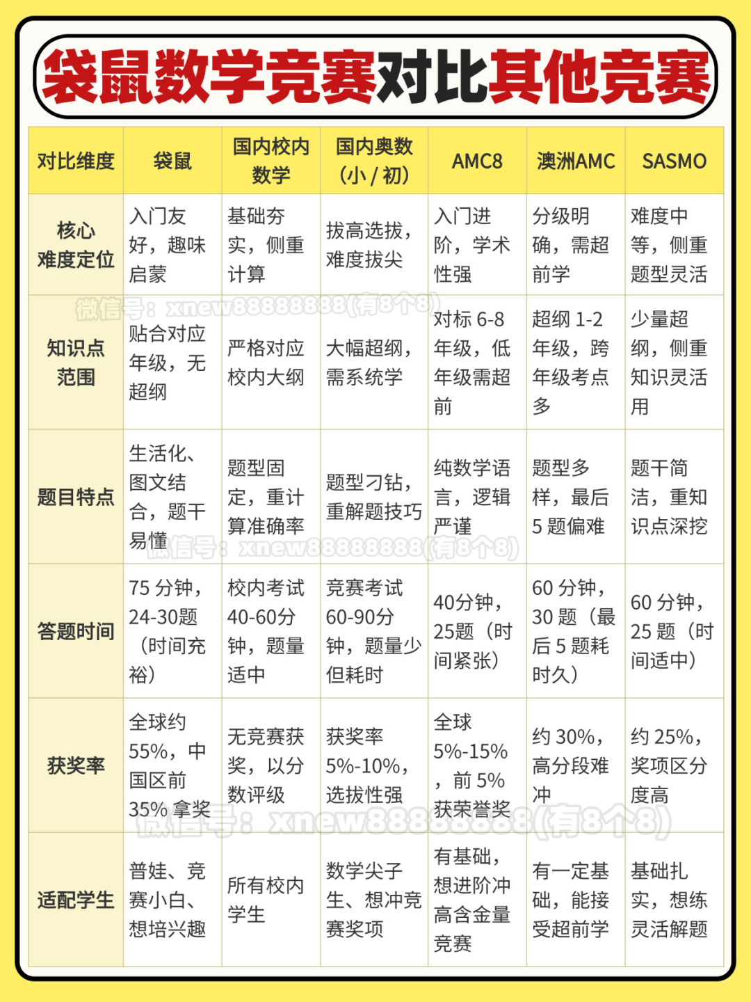 袋鼠数学竞赛难度大吗？对比别的竞赛和国内数学难度盘点！附备考资料和班课/1V1~