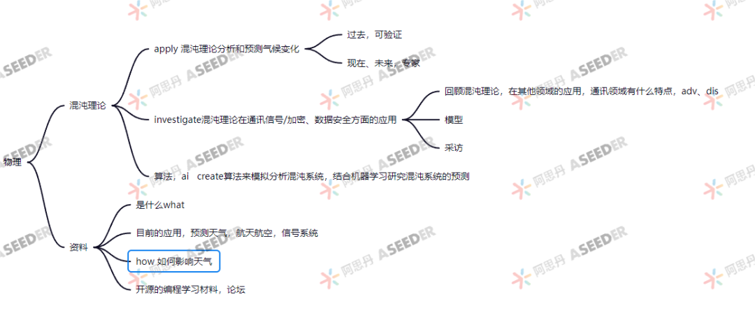 ASDAN EPQ 物理方向高分选题合集