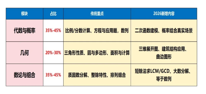 2026年AMC8数学竞赛备考规划：如何稳稳冲击全球前1%？