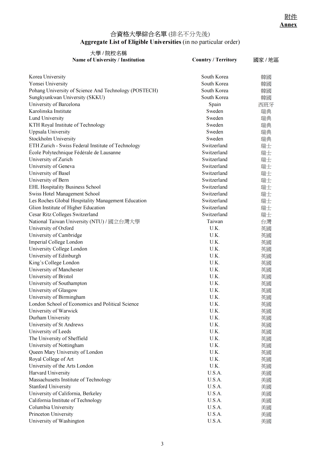 香港升学丨高才通合资格大学名单更新,2026年1月1日生效!200所院校名单+海外升学攻略全解析 香港升学丨高才通合资格大学名单更新,2026年1月1日生效!200所院校名单+海外升学攻略全解析