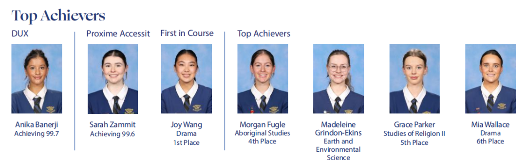 【汇总】2025 悉尼地区 Top 20-60 优秀私校 HSC 高考成绩表现! 【汇总】2025 悉尼地区 Top 20-60 优秀私校 HSC 高考成绩表现!