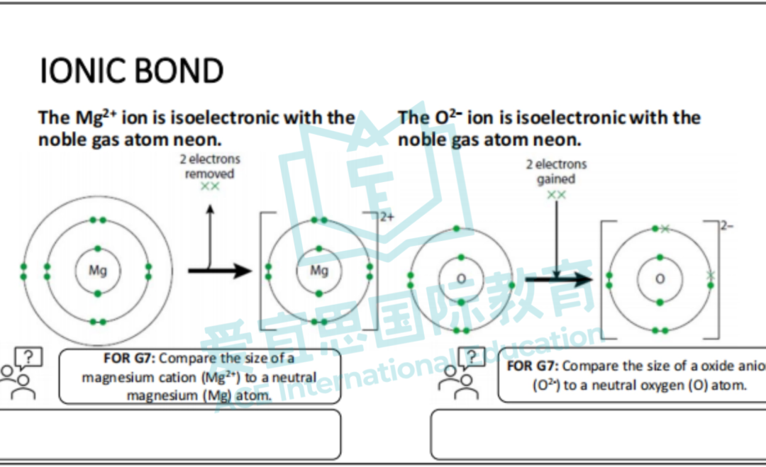 深度解析贝赛思化学课程体系+学习难点