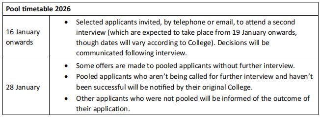 剑桥面试难度升级！但注意，这部分人可能获得剑桥的二次录取机会……
