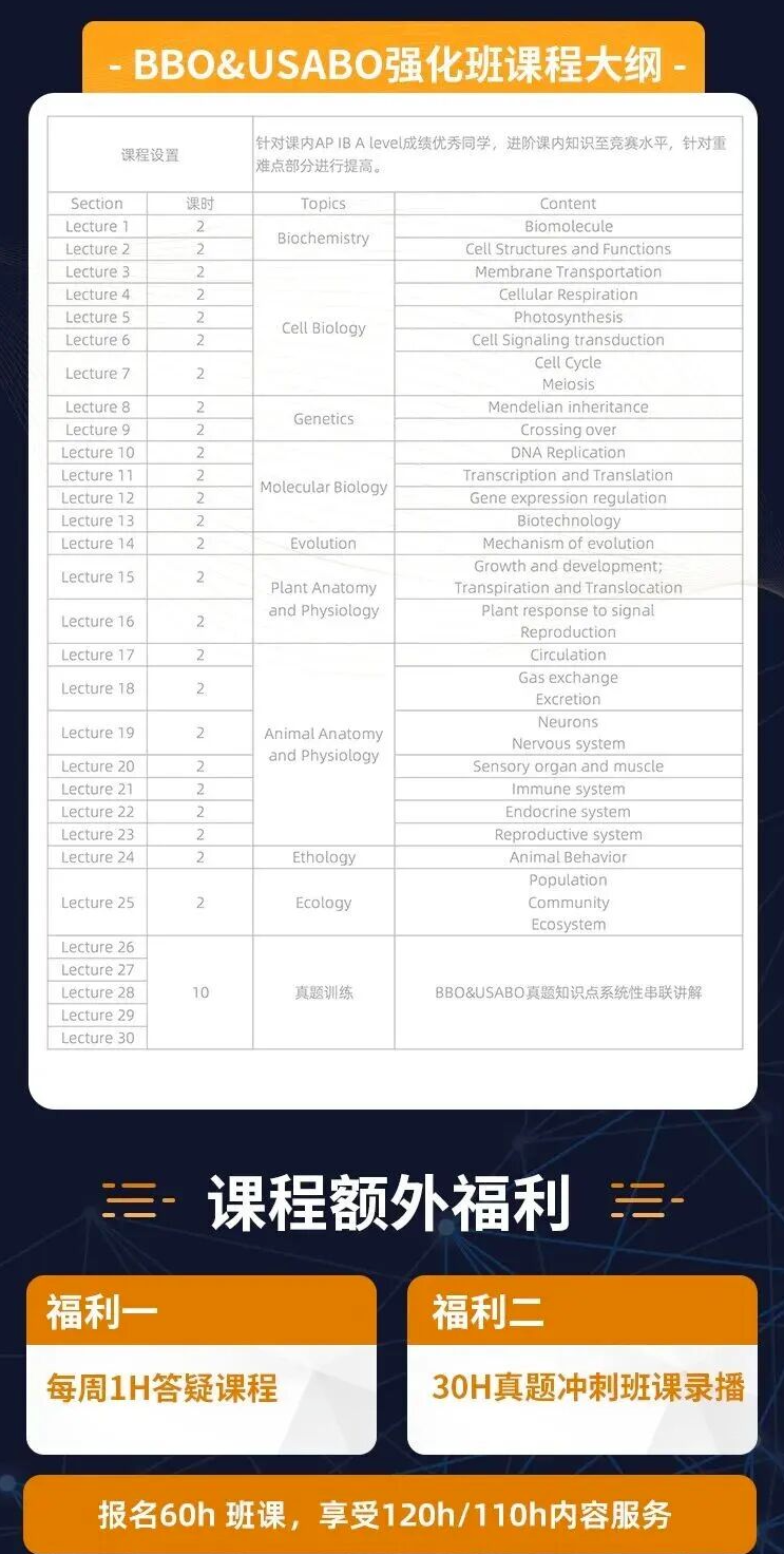 usabo报名截止时间已出！千万不要错过报名时间！