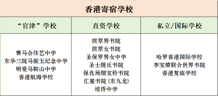 全港14间寄宿中学盘点！附学校类型+寄宿费用+学费最详细整理！