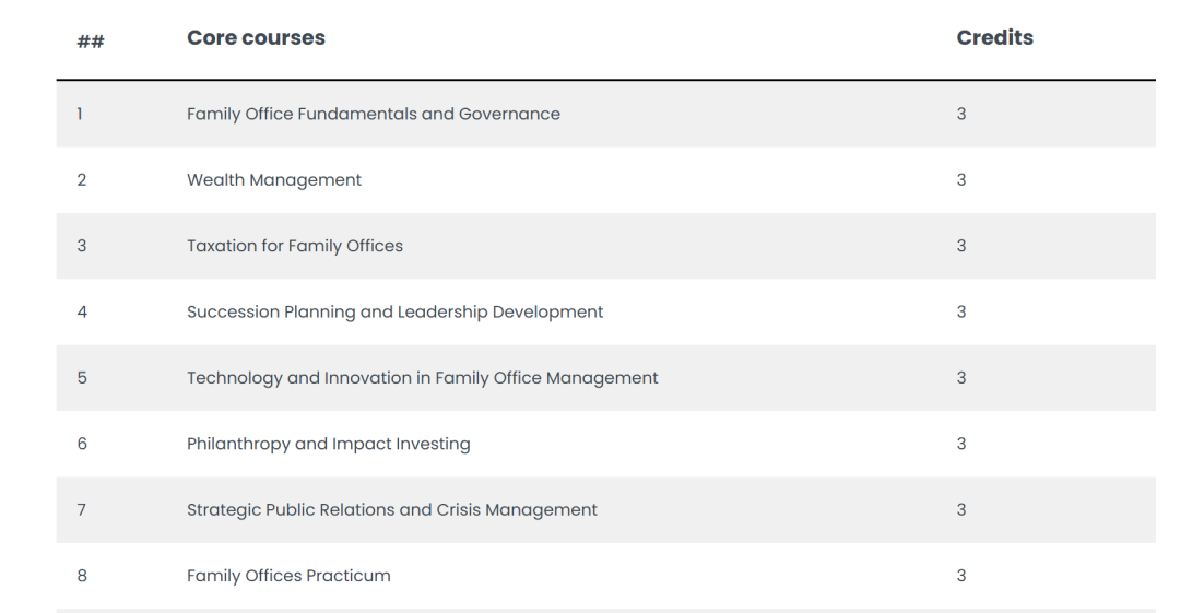 香港浸会大学新开家族办公室项目，门槛很友好？