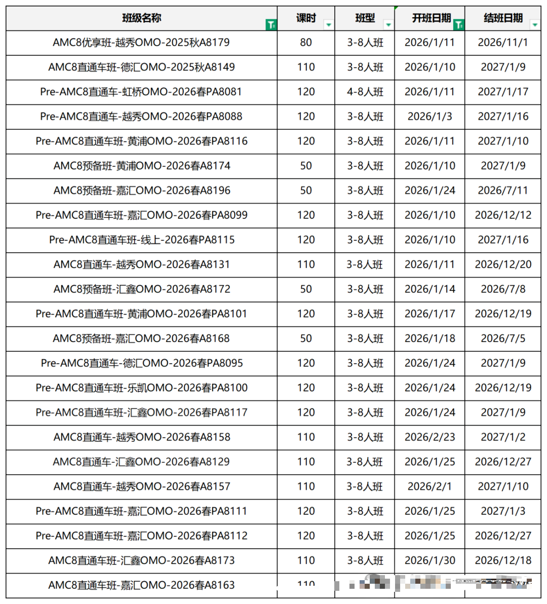 2026年AMC8竞赛报名即将截止，AMC8考试注意事项有哪些？附AMC8分类真题