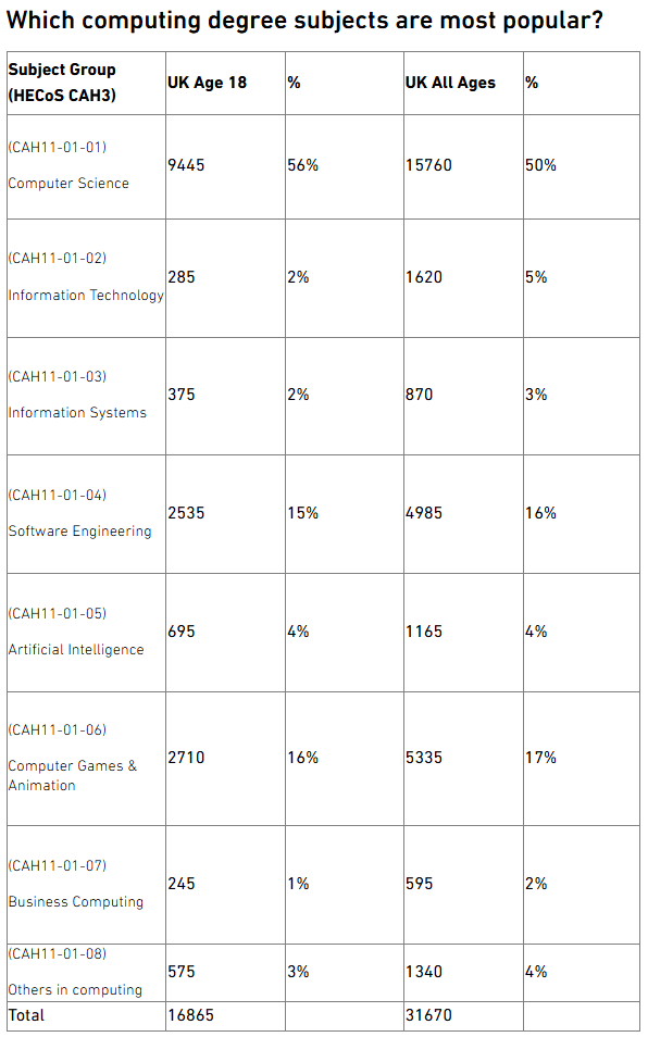 AI专业暴涨42%软件工程却下滑7%：2025英国大学录取数据释放了什么信号？
