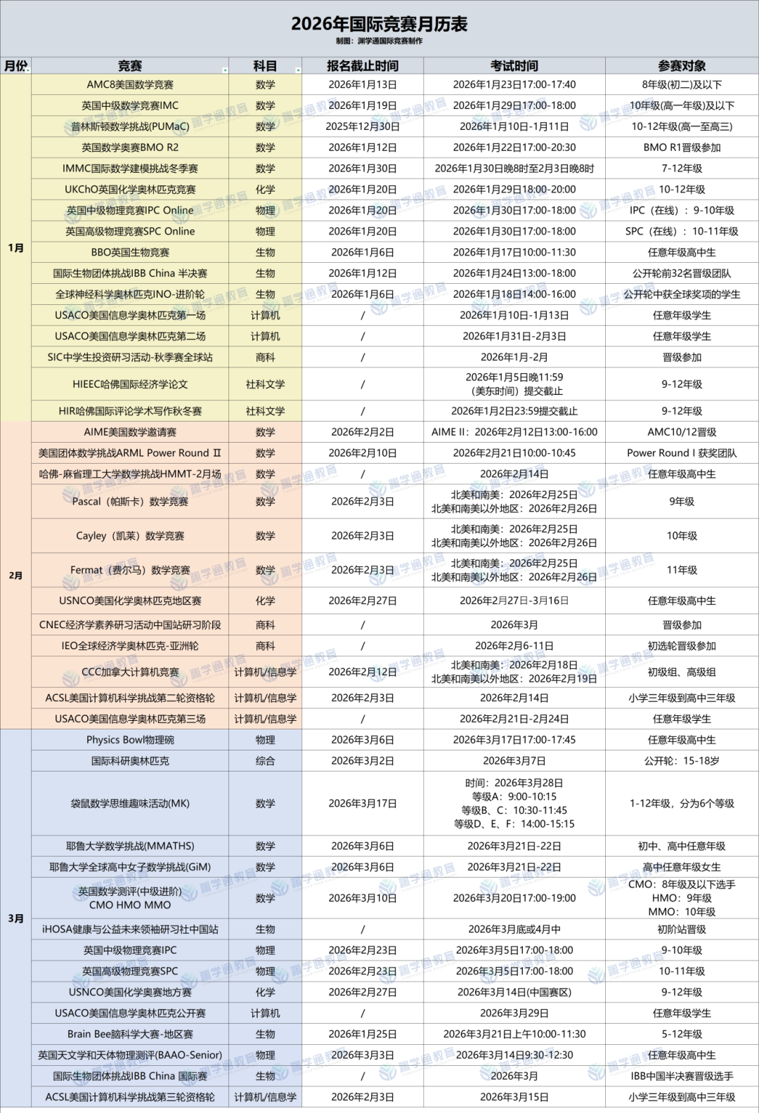 1月截止报名的竞赛清单！覆盖数/理/化/生等学科！