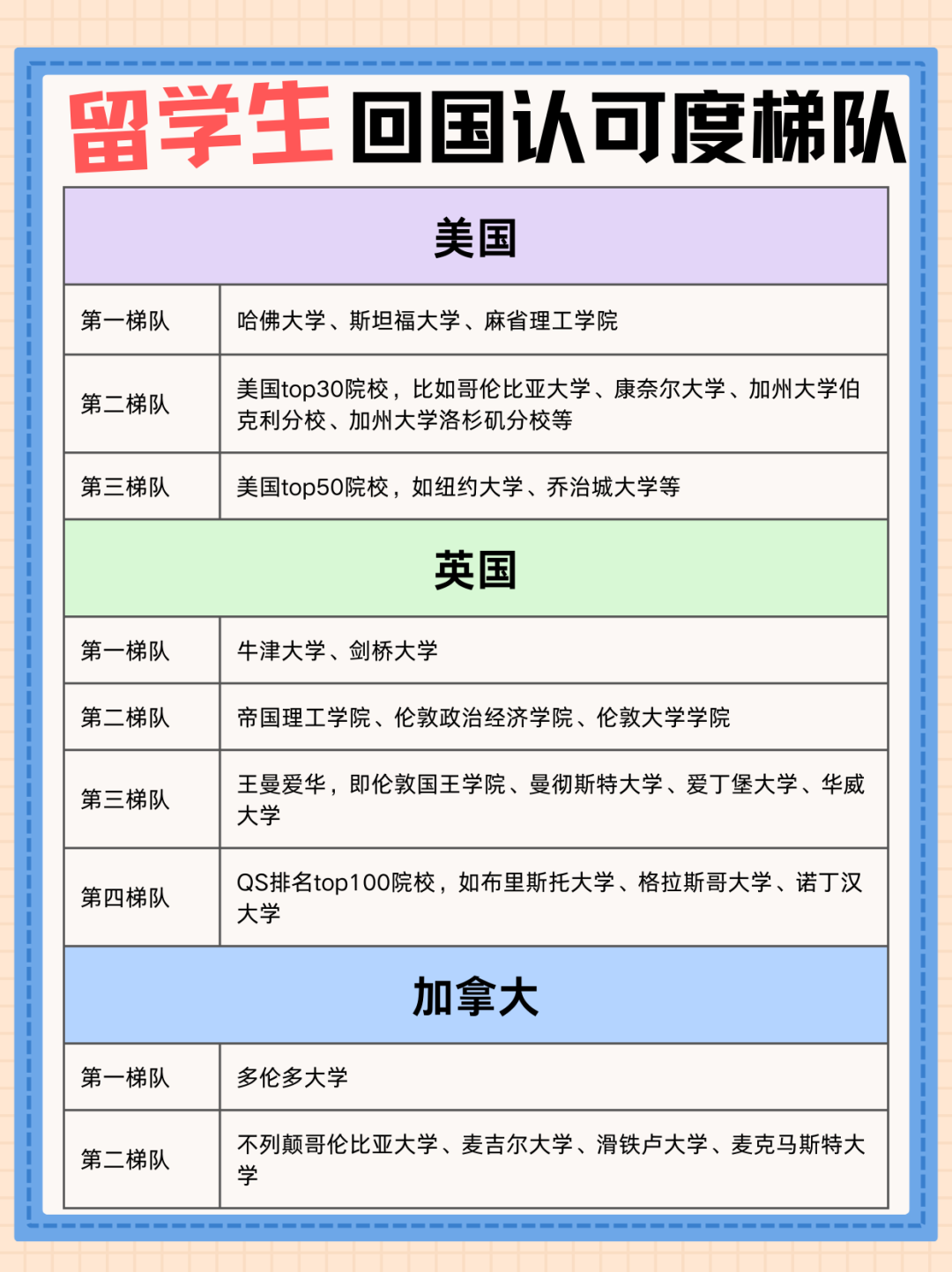 境外院校回国认可度梯队排名 哪些相当于国内985？