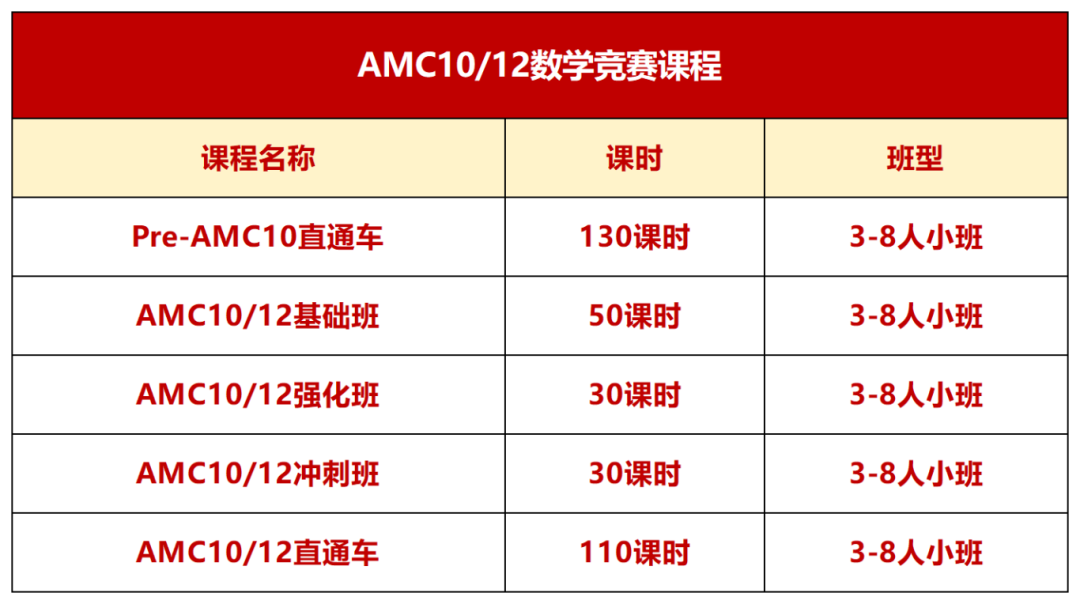 2026年AMC10/12备考启动｜长线备考战略全解析，如何借助机构教育“学术杠杆”提前锁定高分席位？~