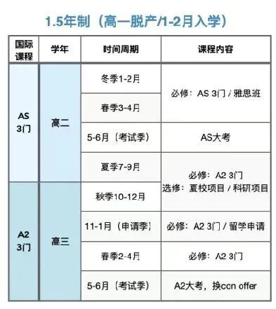 A-Level的“尽头”是脱产？关于Alevel脱产常见问题答疑，附机构ALevel脱产课程推荐！
