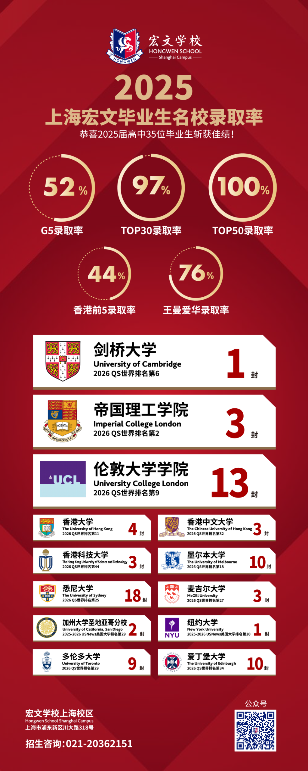 全员TOP20录取!宏文1月11日高中开放日带你揭秘! 全员TOP20录取!宏文1月11日高中开放日带你揭秘!