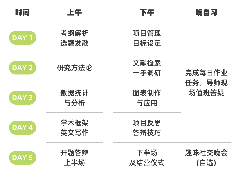 5.4万小时打磨20课时，这门科研理论课适合想“冲一冲”的高中生！