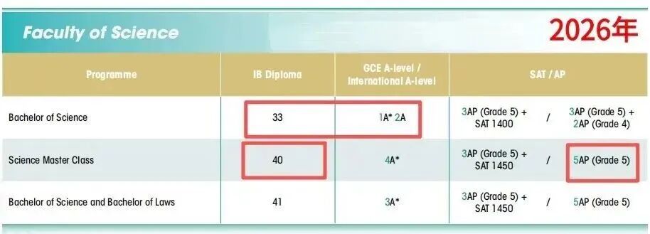 全球名校录取政策新变局:2026年申请季最新趋势与破局策略 全球名校录取政策新变局:2026年申请季最新趋势与破局策略