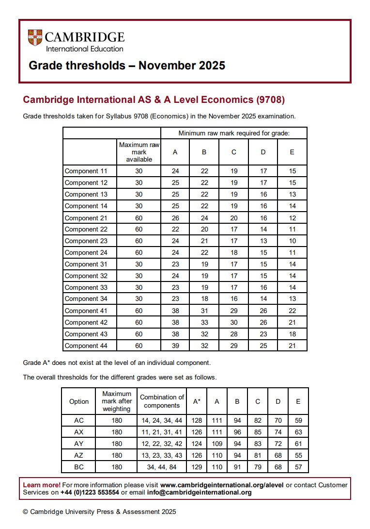 2025年CIE秋季大考ALevel分数线速查！