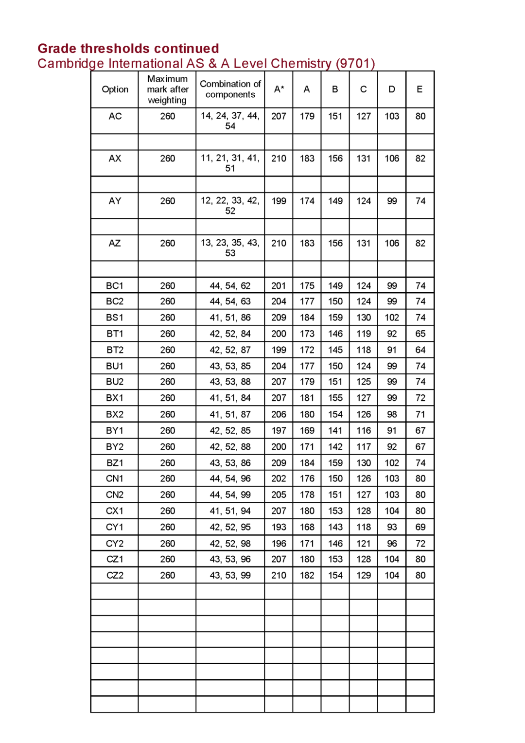 CIE10月ALevel放榜！分数线/新规/查分/2026备考最全指南
