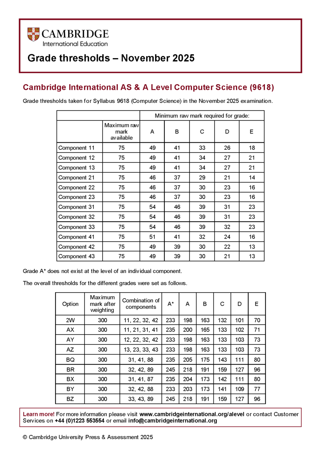 CIE10月ALevel放榜！分数线/新规/查分/2026备考最全指南