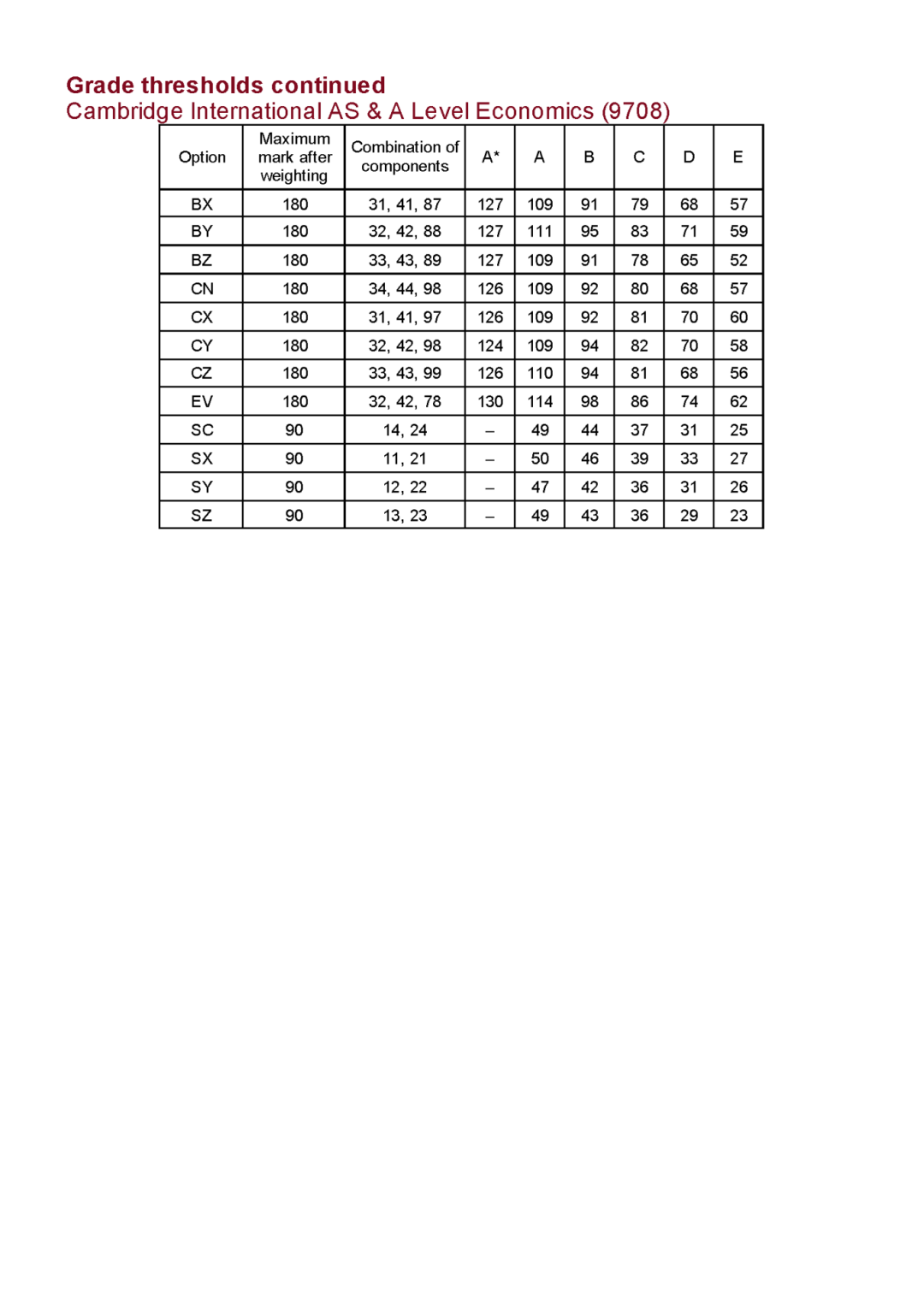 CIE10月ALevel放榜！分数线/新规/查分/2026备考最全指南