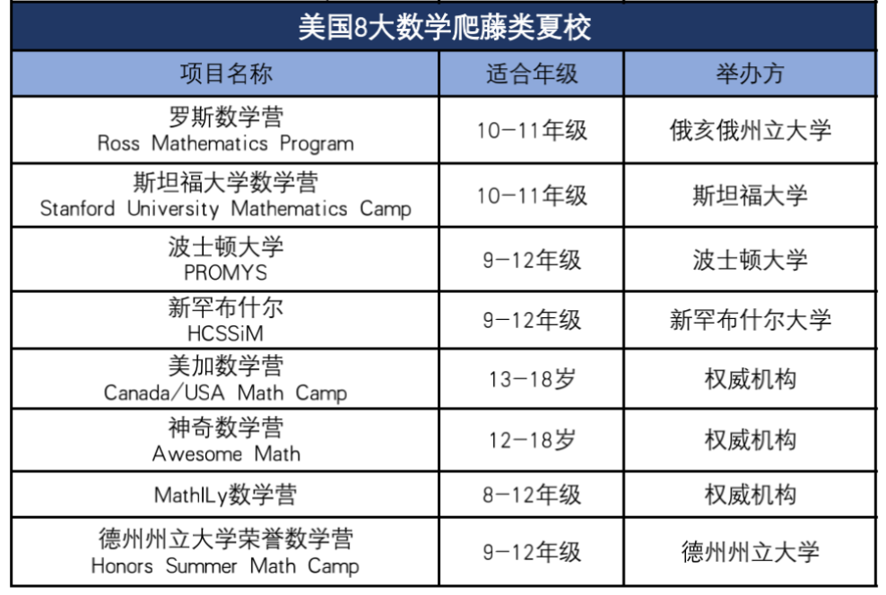 2026｜全美三大爬藤数学营，罗斯ROSS数学营已正式开申！今年截止日期提前！