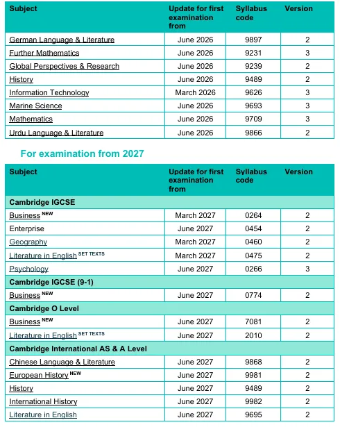A-Level大变天？开卷考试可以直接抄？2026年A-Level变革全解读！