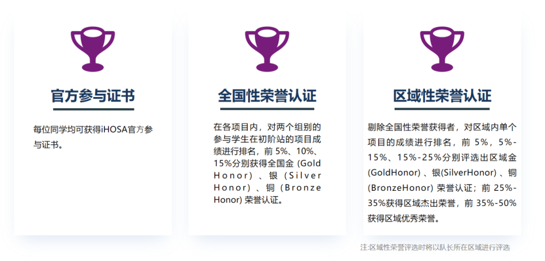 国际生必看！HOSA生物竞赛：未来健康领袖！规则、类型选择超全解读！