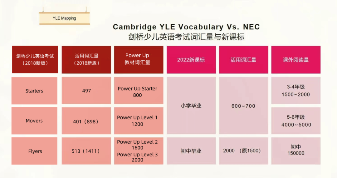 一文详解！新课改风向标《Power Up》，为什么是小学英语的首选？