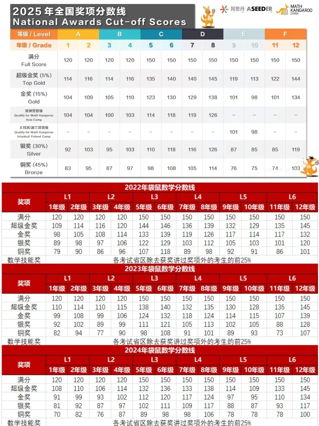 2026年袋鼠竞赛报名入口、报名时间、报名流程一文详解！附机构袋鼠竞赛代报名
