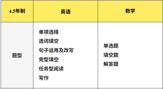 上海国际学校｜上海英澳美行中国际2026年春招1月17日启动！