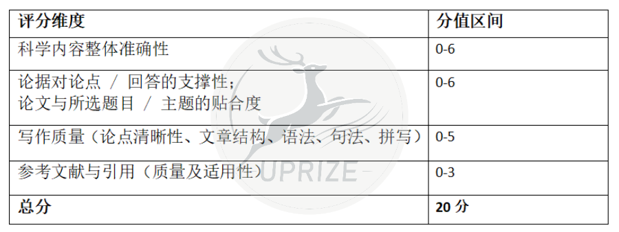 入股不亏！一篇文章带你了解DNA Day