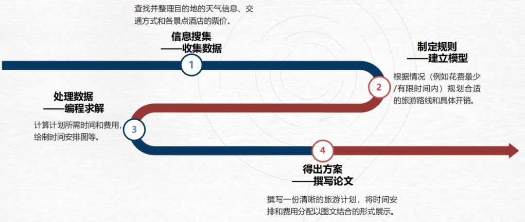 普娃能参加HiMCM吗？深圳HiMCM培训课程 + 队友招募来了！
