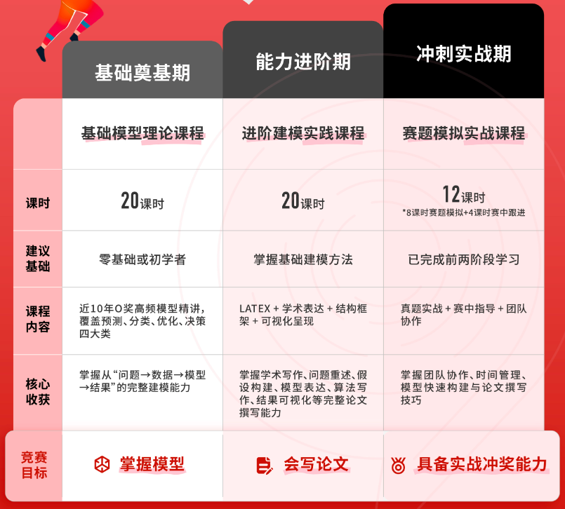 普娃能参加HiMCM吗？深圳HiMCM培训课程 + 队友招募来了！