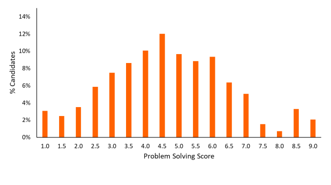 全面解析TARA入学考试：UCL 2026年入学新门槛！！