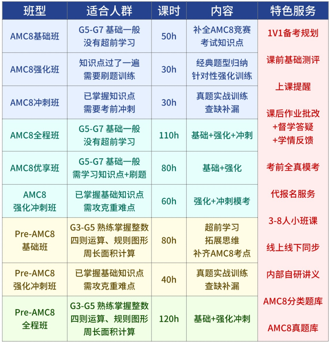 2026AMC8考试在即！教你几招答题技巧帮你再多拿5分！附AMC8真题集~