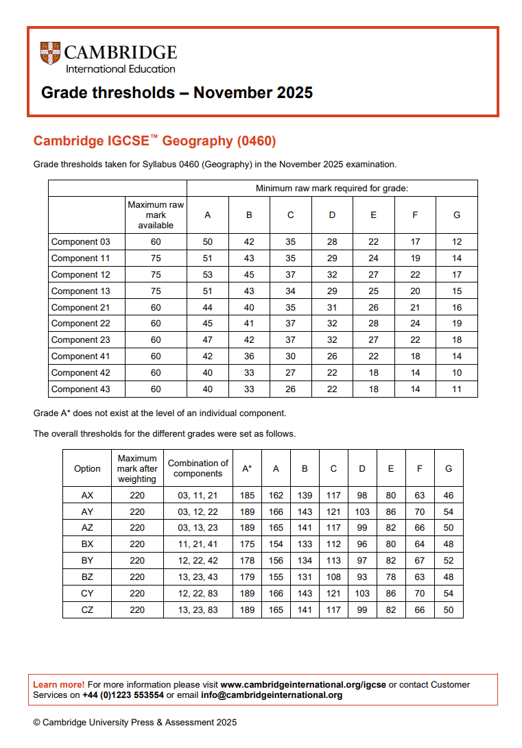 2025年CIE 11月大考IGCSE出分！各科分数线出炉，成绩不理想还能补救吗？