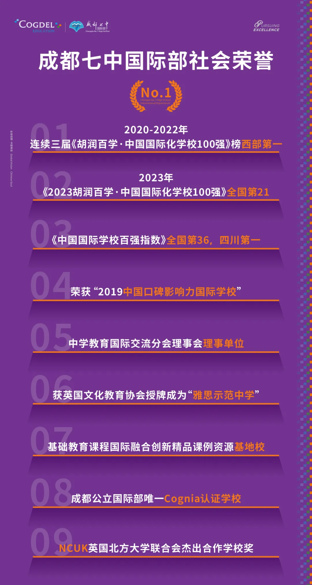 成都公办国际部｜成都七中国际部2026学年招生简章！2月1日开放日报名中！