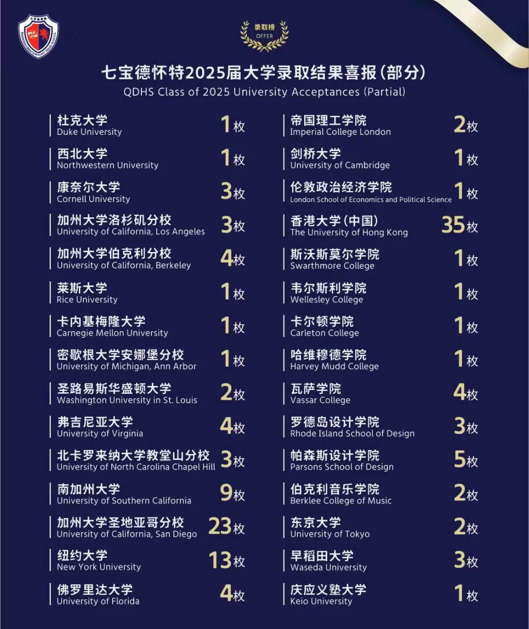 上海国际学校｜上海七宝德怀特高级中学，中国第一所独立设置的中美合作高中，上海21所国际高中之一！