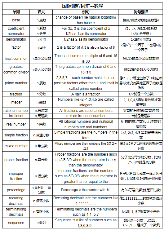 假如从一月份开始准备26年IB考试，该如何备考？附26年五月大考时间安排