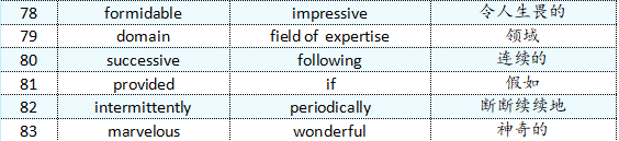 速查！1月17日&18日托福考情预测！考前冲刺圈重点
