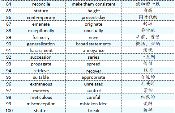 速查！1月17日&18日托福考情预测！考前冲刺圈重点