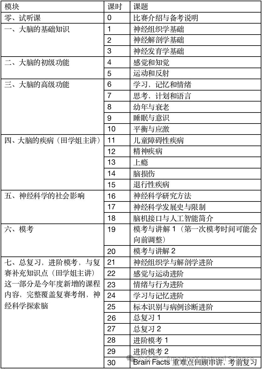 【倒计时】2026年BrainBee生物竞赛｜名校青睐的“脑科学黄金履历”，备赛攻略速存