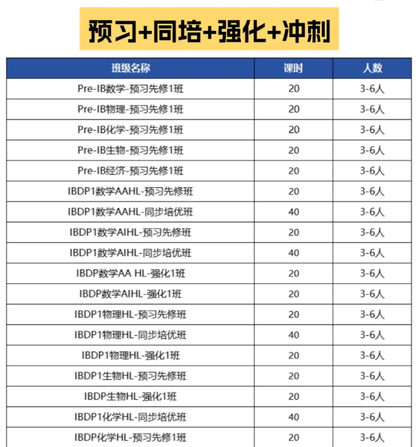 IB数学AA和AI有什么区别？AA&;AI选课建议！附IB全科辅导课程
