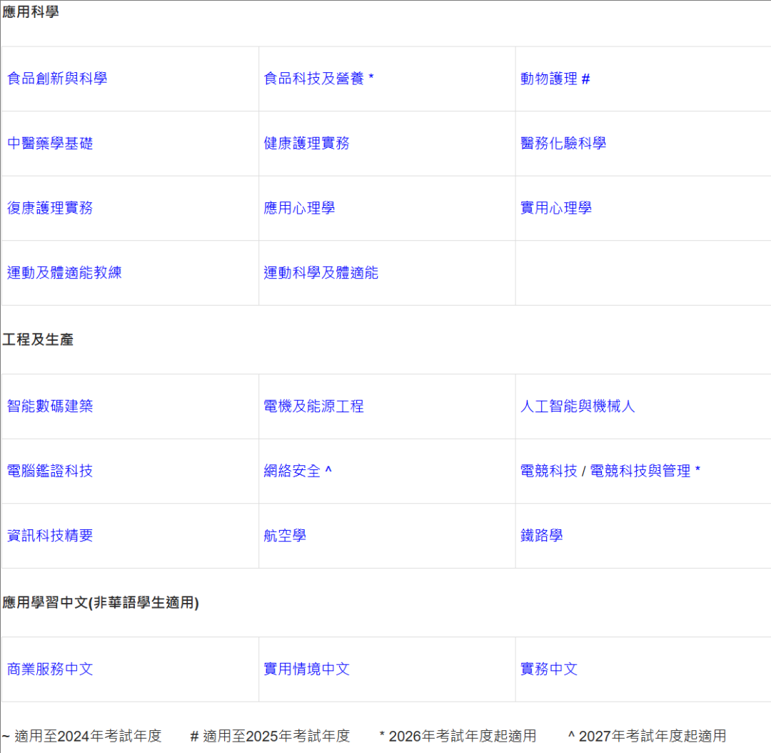 【择校参考】2026全港DSE中学 TOP50 重磅发布