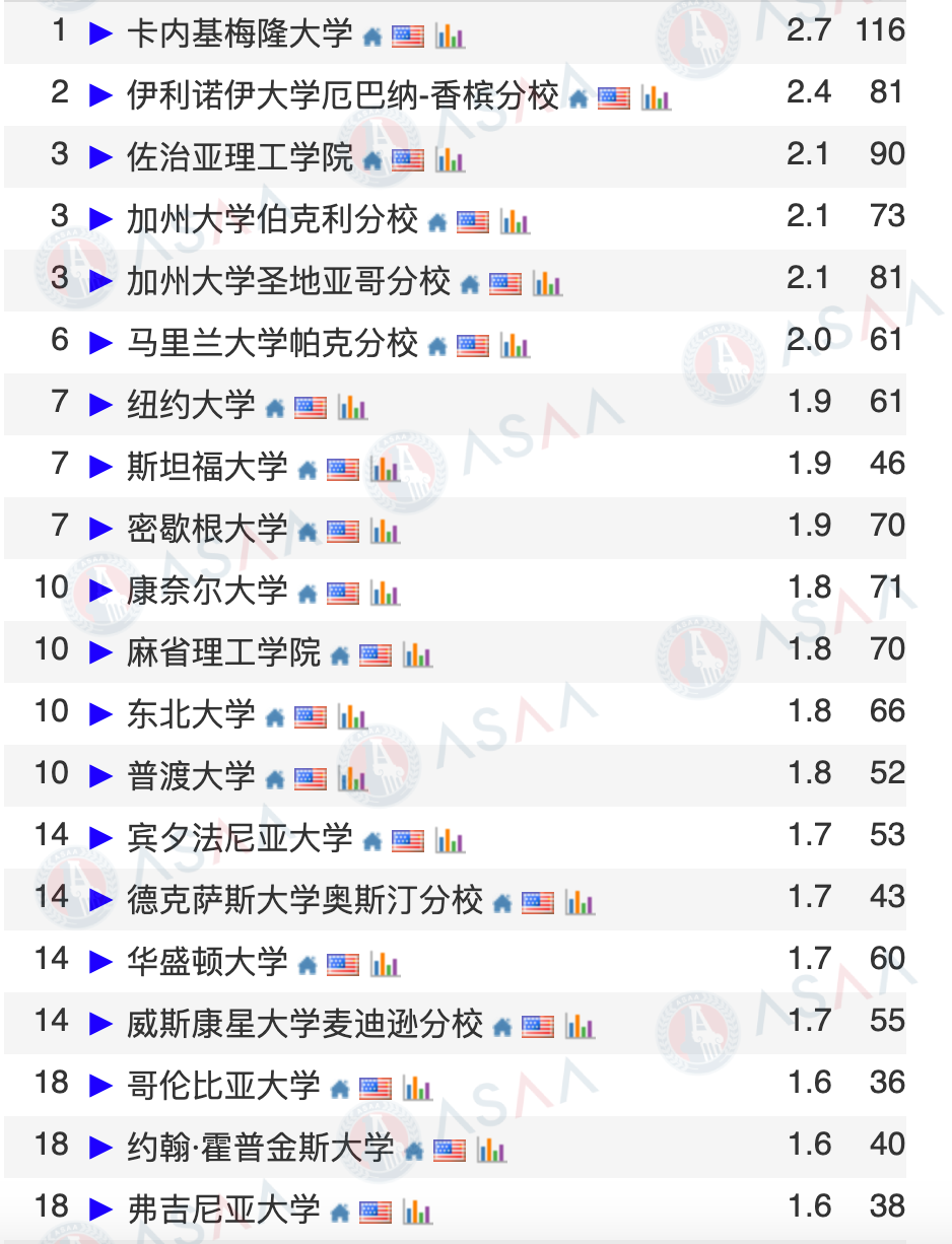 想从事AI行业，本科读CS专业还是AI专业？27岁天才少年姚顺雨的履历，点破了所有家长的迷茫